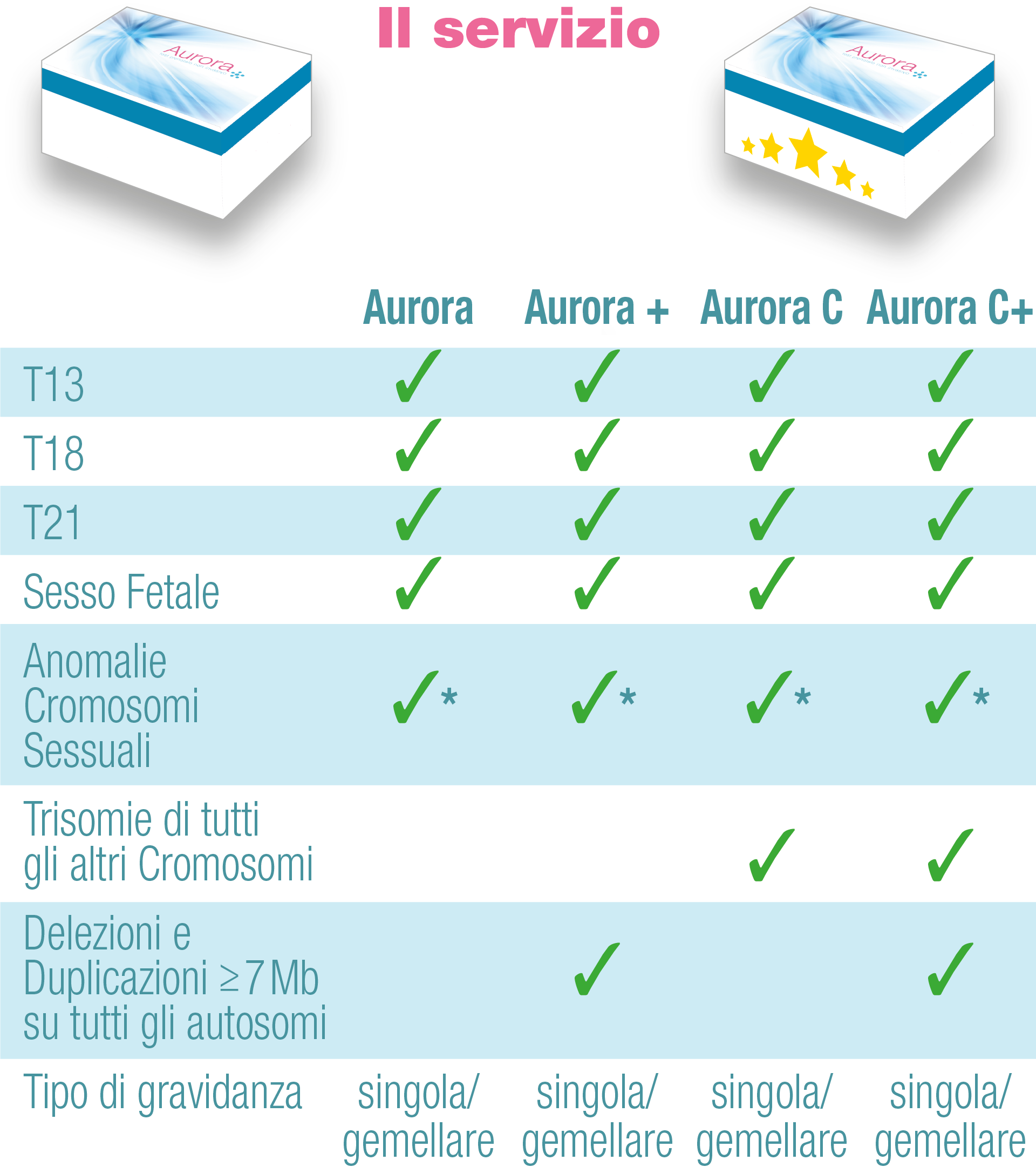 653 SG TABELLA Il Servizio Aurora A FHD RGB WEB