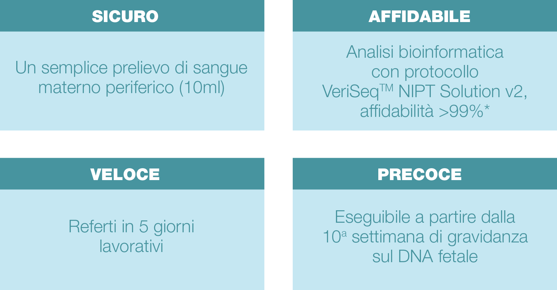 INFOGRAFICA Vantaggi 4