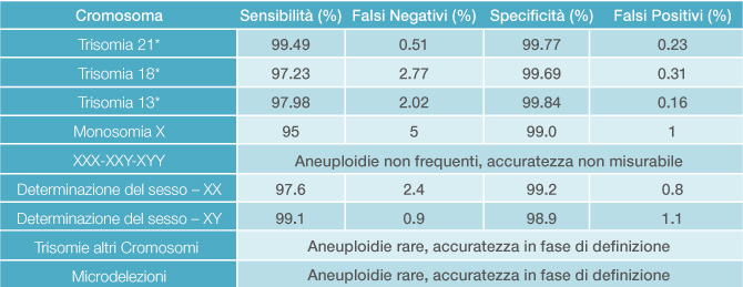 test prenatale aurora